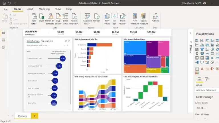 Microsoft Power BI: Plataforma de Análise e Visualização de Dados para Empresas e Profissionais